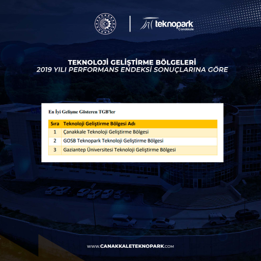 ÇANAKKALE TEKNOPARK TÜRKİYE'DE ZİRVEYE YERLEŞTİ